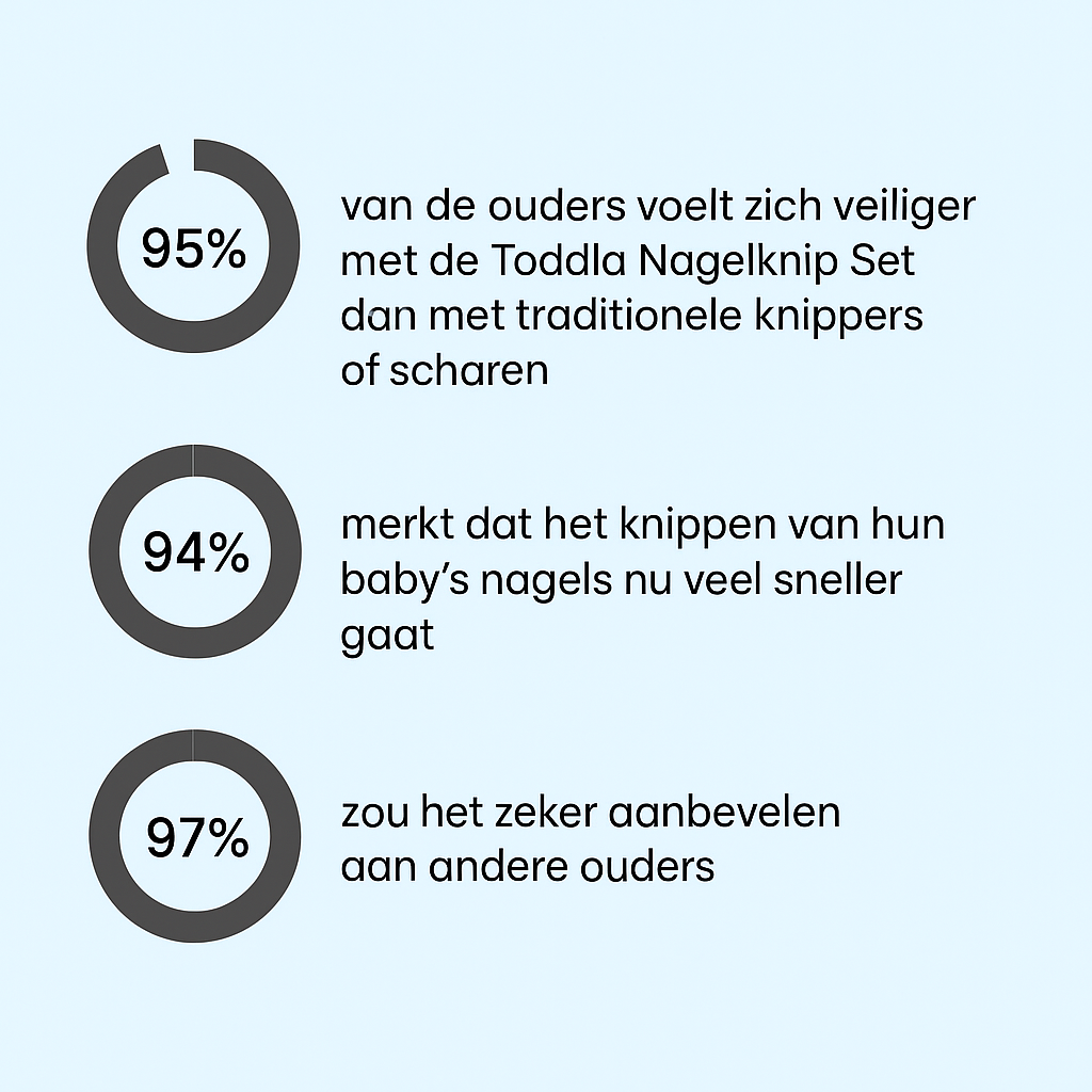 Hollandse™ Nageltrimmer Set