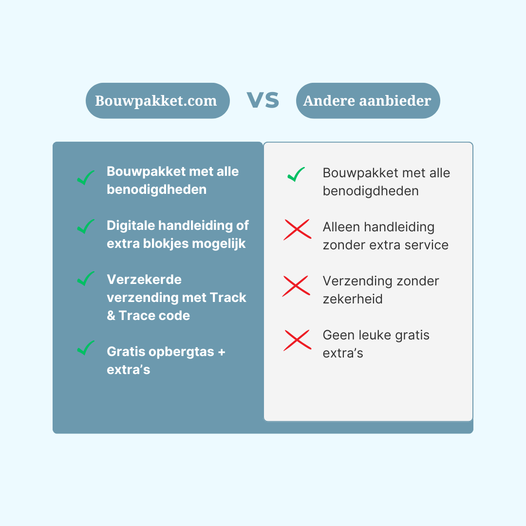 Stitch  | Bouwsteentjes